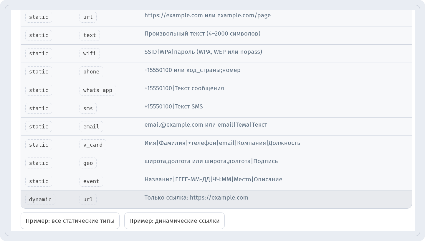 Таблица Типы контента и формат поля content с кнопками Пример: все статические типы и Пример: динамические ссылки