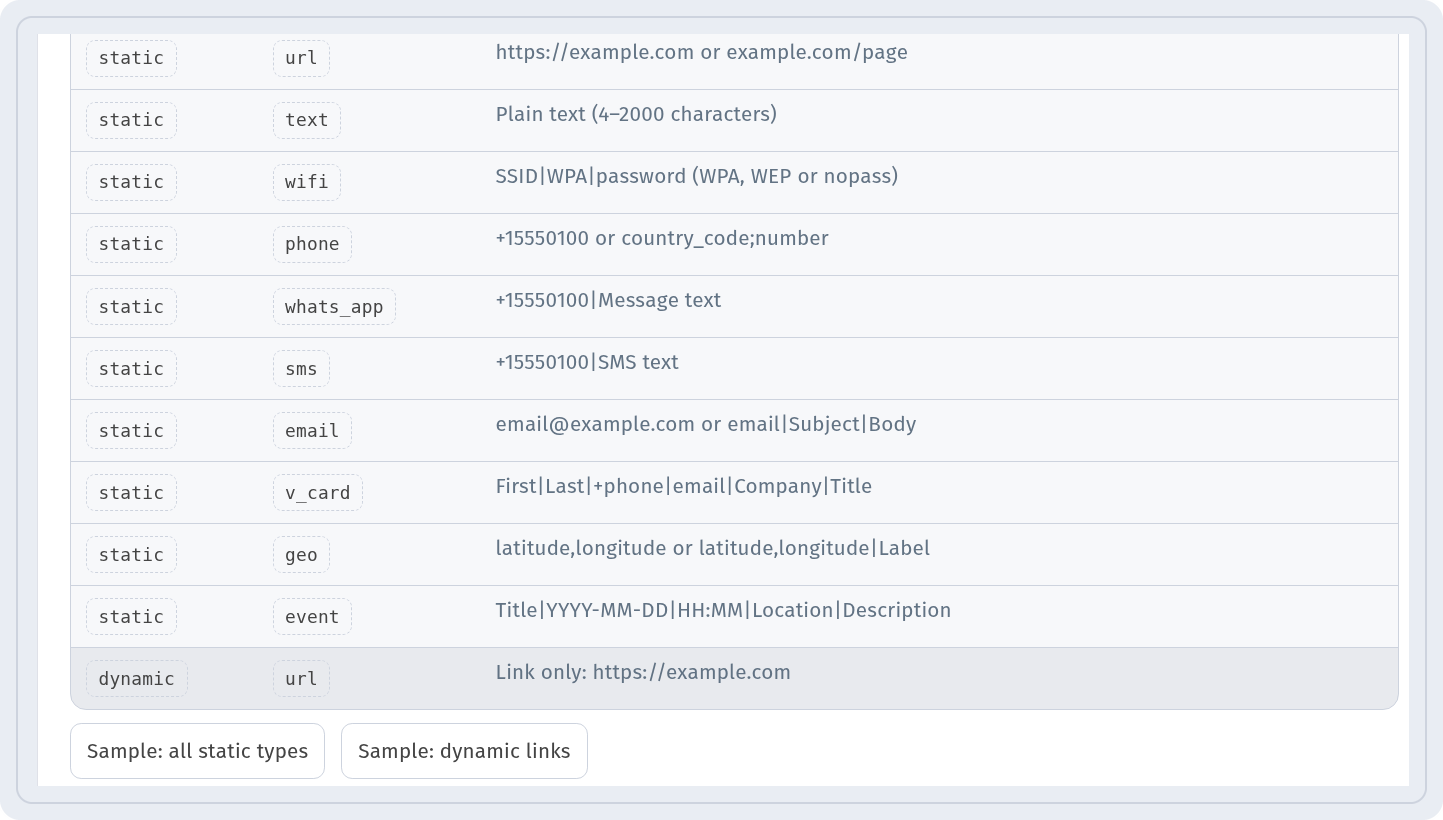 Content types and payload format table with the Sample: all static types and Sample: dynamic links buttons