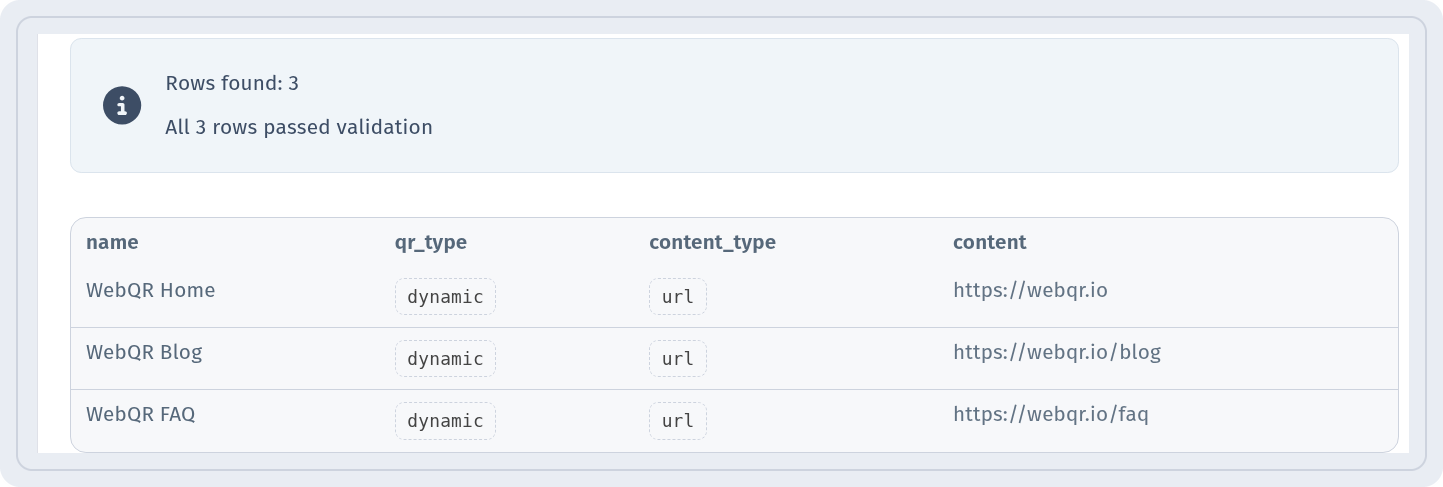 Rows found: 3 and All 3 rows passed validation above a preview of WebQR Home, WebQR Blog and WebQR FAQ